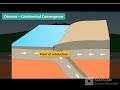 Tectonic Forces Shaping Earth's Landforms and Features