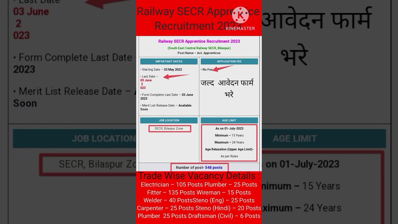 Railway SECR Apprentice Recruitment 2023(South East Central Railway SECR, Bilaspur)