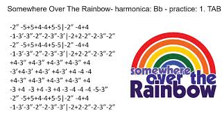 Practicing: Somewhere Over The Rainbow- harmonica: Bb -  TAB