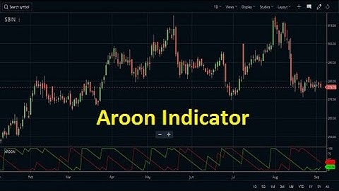 Technical Analysis - Indicators - Aroon