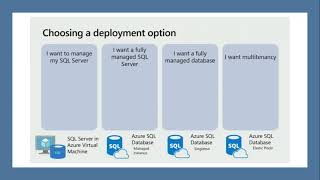 SQL Server Migration to Azure SQL DB