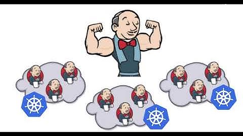 Deploy Jenkins on a Kubernetes cluster