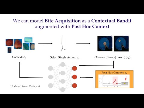 Leveraging Post Hoc Context for Faster Learning in Bandit Settings applied to Robot-Assisted Feeding