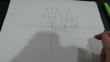 (180)  Section 4.6-- Video 5