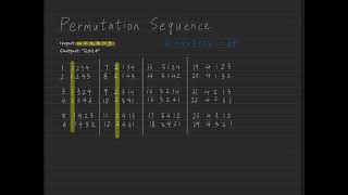 LEETCODE HARD EXPLAINED: Permutation Sequence
