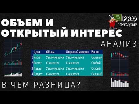 Объем и открытый интерес. Анализ объема и открытого интереса, в чем разница