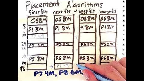 Memory Partitioning 2: Dynamic Partitioning