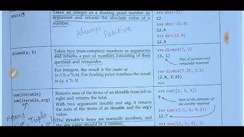 Mathematical Built in Function in Python | Class XII