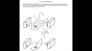 Back EMF in DC Motors