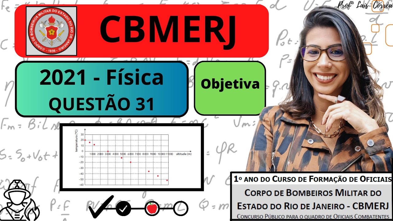 🟢 FÍSICA/ CBMERJ 2021 / QUESTÃO 31 / O gráfico mostra como varia a força de repulsão entre duas ...