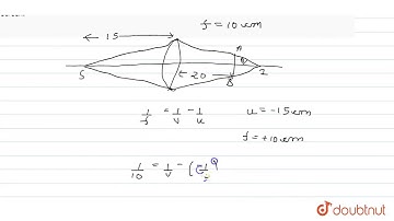 A point source of light is kept at a  distanceof`15cm`from a converging lens,on its optical axis