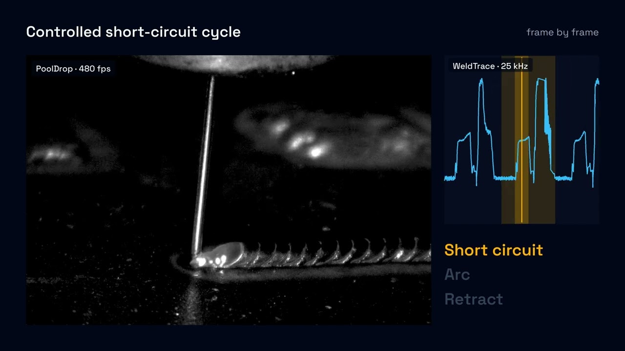 Weld pool at 480 fps, thermal image and welding current, recorded during the same bead