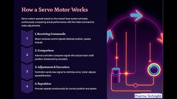 Servo Motors Explained: Precision, Control & Industrial Automation