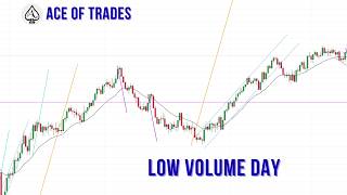 2026 07 22  - ES Futures Trading, Learn How To Trade PA