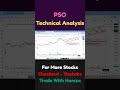 PSO Parallel Channel Support | PSX Technical Analysis | Pakistan Stock Market