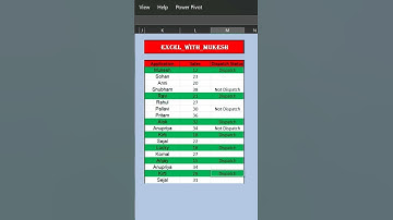 Highlight Cells #excel #shortcutkeys #mexcel #exceltips #excelsolutions #computer #excelclasses