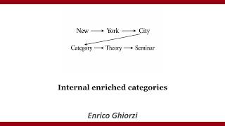 Enrico Ghiorzi --- Internal enriched categories.