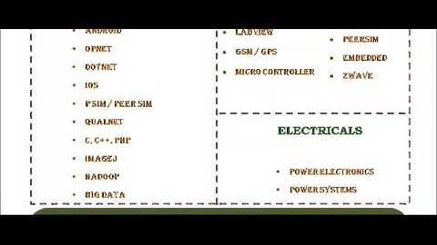 NETWORK SIMULATOR 2 IN SHEFFIELD
