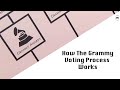 How The Grammy Voting Process Works | Pop Dissected Podcast