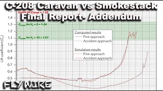 C208 vs Smokestack Final Report Addendum