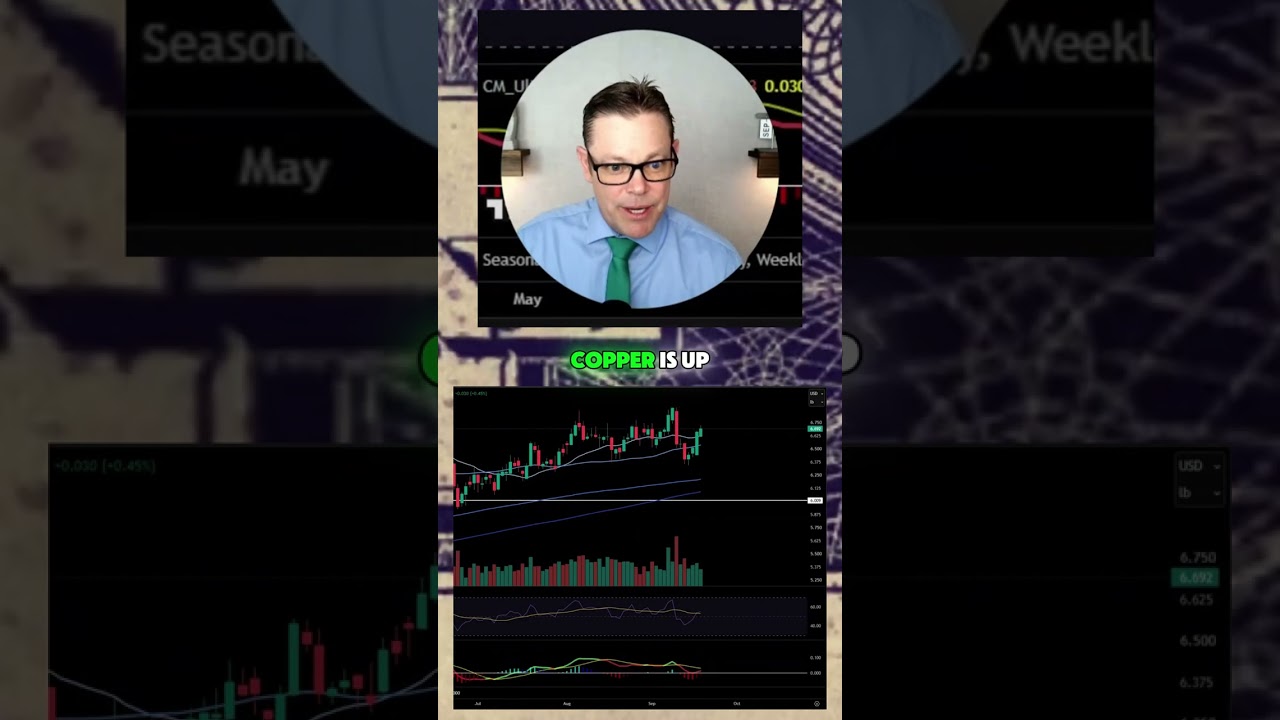 Thumbnail — Could copper and copper miners move higher next week?