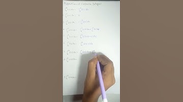 properties of definite integral #maths #shorts #shortvideo #ytshorts
