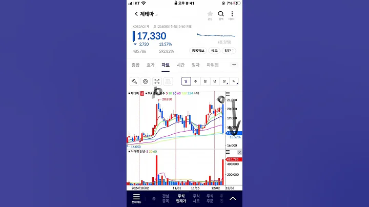 제테마 쌍봉, 하락 전환, 주식 주가 전망