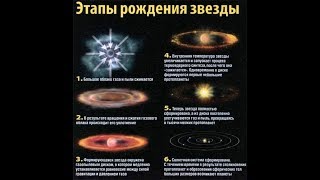Сурдин В.Г. Физика зарождения звезд
