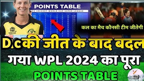 WPL 2024 Points Table | Dc vs Upw After Match Points Table in Wpl | Wpl 2024 Highlights