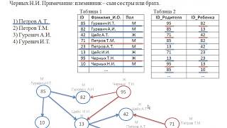 ЕГЭ Информатика. Хранение, поиск и сортировка информации в базах данных