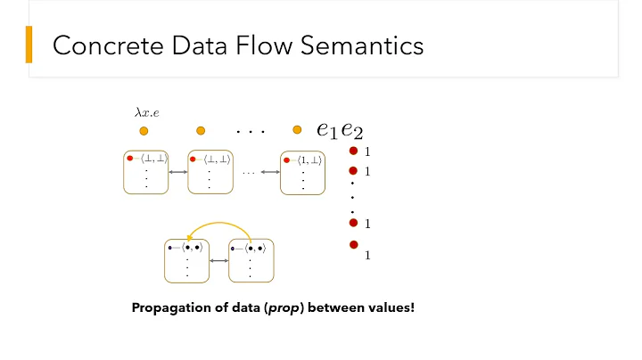 [POPL 2021] Data Flow Refinement Type Inference (full)