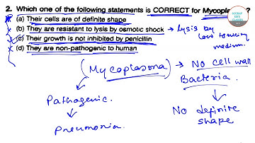 IIT JAM BIOTECHNOLOGY 2018 PART 2 COMPLETE SOLUTION 9836793076 MCQ TRICKS