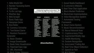 Python 60 project ideas #shorts #shortsfeed #education #trendingshorts #trending #growth #grow #ai