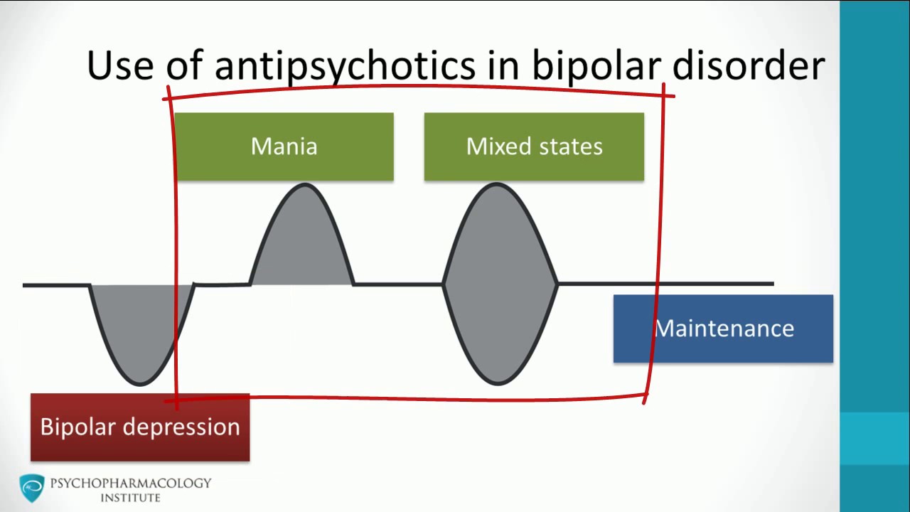 Antipsychotics For Bipolar Disorder Mania Mixed Episodes 3 YouTube