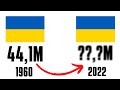 ИСТОРИЯ НАСЕЛЕНИЯ УКРАИНЫ (+Россия)