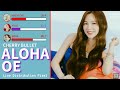 CHERRY BULLET - Aloha Oe (Line Distribution)