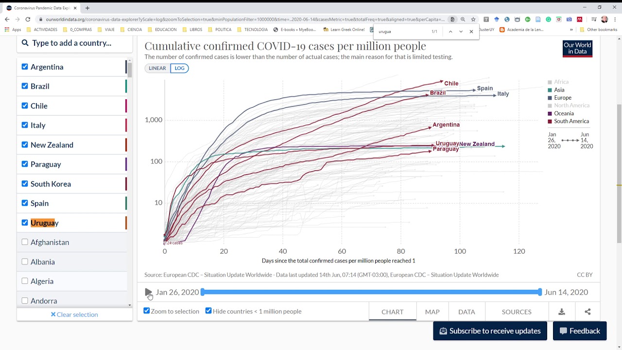Coronavirus Pandemic Data Explorer Our World in Data Google Chrome 2020 ...
