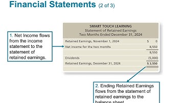 Chapter 4•Completing the Accounting Cycle•Part 1•LO1•Jaye Simpson
