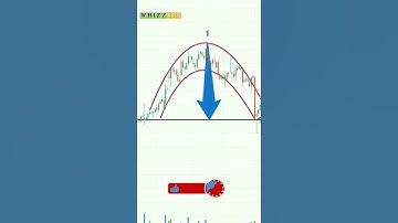 How to trade Inverted cup & handle || Inverted cup & handle || #live_trading || #technical_anlysis