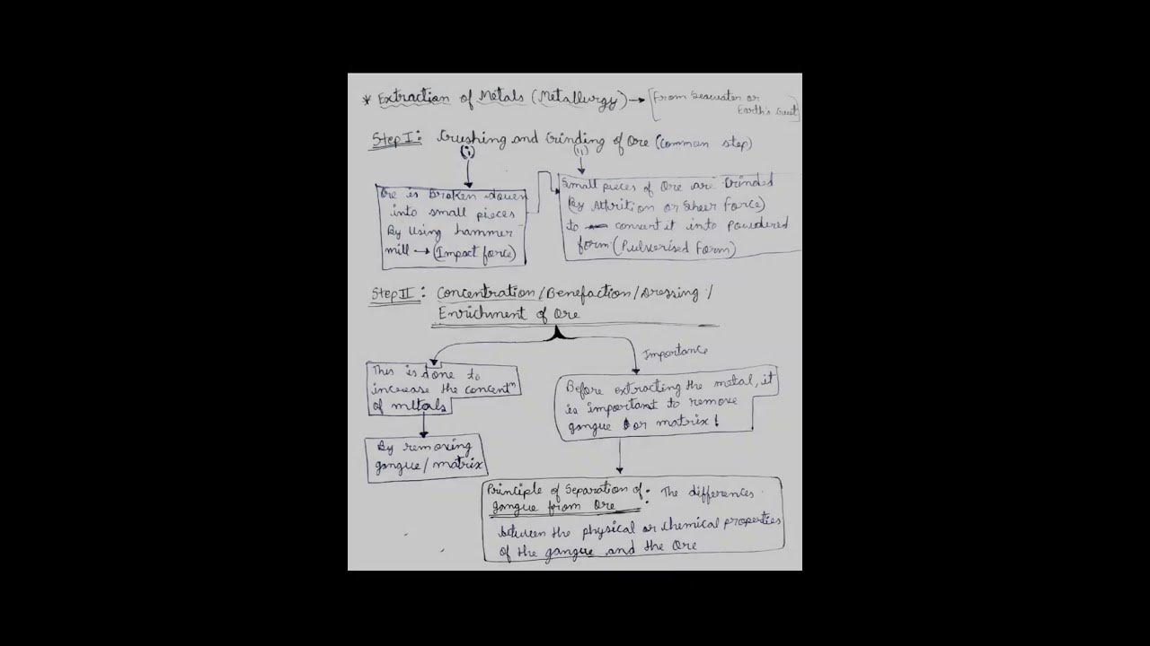 class-10-science-ch-3-notes-youtube