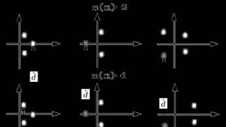 Supersymmetric theory of stochastic dynamics | Wikipedia audio article