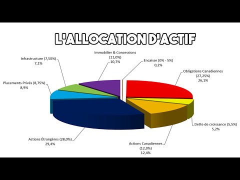 Vidéo: Quel est l'avantage de l'allocation de capacité ?