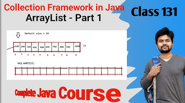Java Collection Framework- ArrayList Introduction- Explained in Detail
