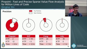 Pinpoint: Fast and Precise Sparse Value Flow Analysis for Million Lines of Code