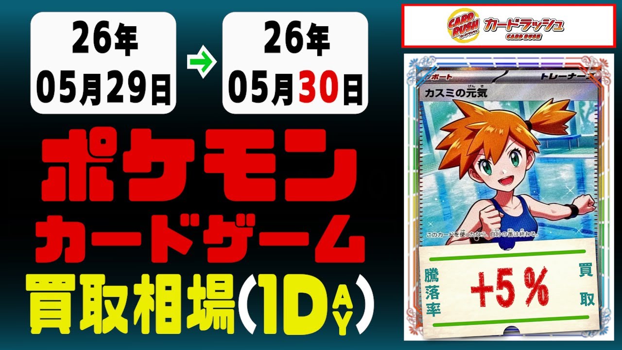 86 Cards/Day | Pokémon Cards | May 30th》＜¥20+ Price Fluctuation