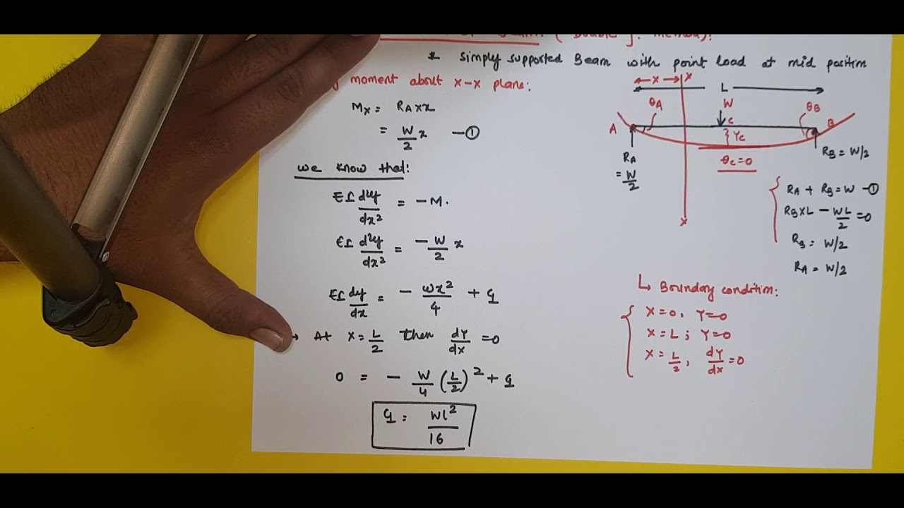 Deflection Of Beam Simply Supported Beam With Point Load Double Images