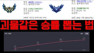 솔랭으로만 29연승, 17일 만에 챌 1000점 찍기. 난이도 하