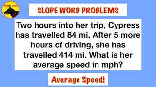 Famous Slope Word Problems (Average Speed!) Profile