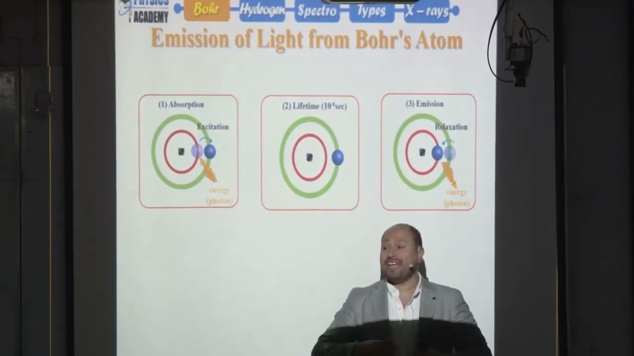 Explanation Chapter 6,7