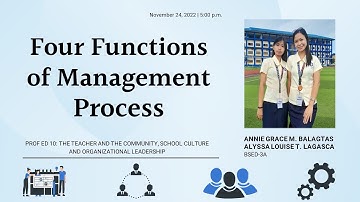 FOUR FUNCTIONS OF MANAGEMENT PROCESS